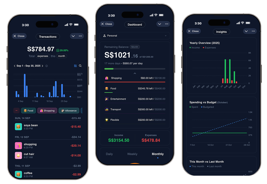 Your Money at a Glance